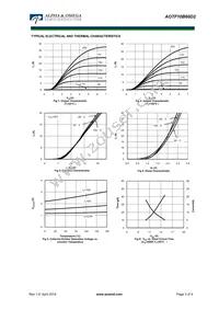 AOTF10B60D2 Datasheet Page 3