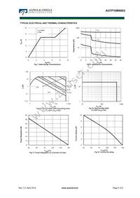 AOTF10B60D2 Datasheet Page 4