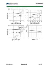 AOTF10B60D2 Datasheet Page 5