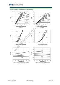 AOTF10B65M2 Datasheet Page 3