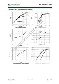 AOTF10N65 Datasheet Page 3