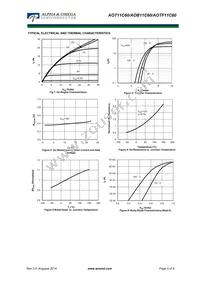 AOTF11C60 Datasheet Page 3