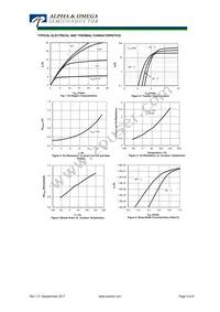 AOTF11N60L Datasheet Page 3