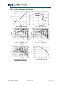 AOTF11N60L Datasheet Page 4