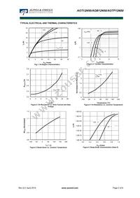 AOTF12N50 Datasheet Page 3