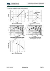 AOTF12N50 Datasheet Page 4