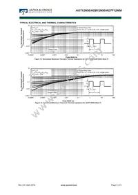 AOTF12N50 Datasheet Page 5