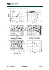 AOTF12N65 Datasheet Page 4