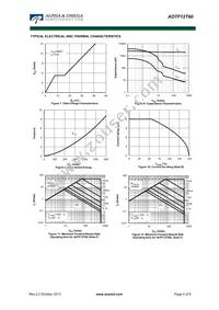 AOTF12T60L Datasheet Page 4