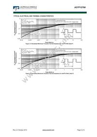 AOTF12T60L Datasheet Page 5