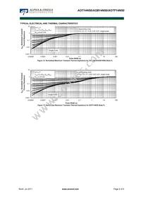 AOTF14N50 Datasheet Page 5