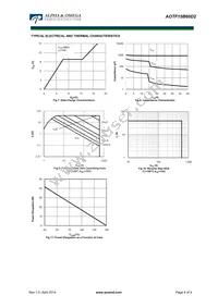 AOTF15B60D2 Datasheet Page 4