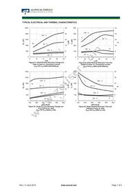 AOTF15B65M1 Datasheet Page 7