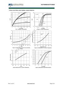 AOTF16N50 Datasheet Page 3