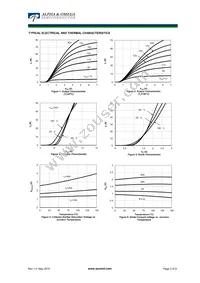 AOTF20B65M1 Datasheet Page 3