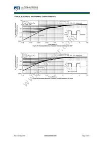 AOTF20B65M1 Datasheet Page 8