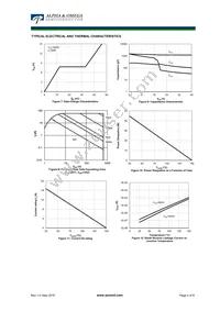 AOTF20B65M2 Datasheet Page 4