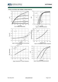 AOTF20N40L Datasheet Page 3