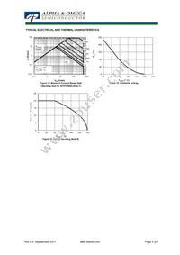 AOTF20S60L Datasheet Page 5