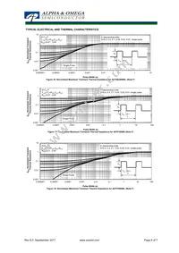 AOTF20S60L Datasheet Page 6