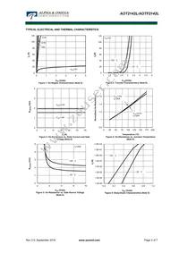 AOTF2142L Datasheet Page 3