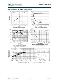 AOTF2142L Datasheet Page 4