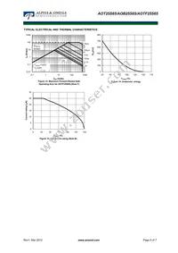 AOTF25S65 Datasheet Page 5