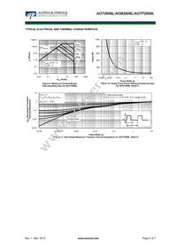 AOTF2606L Datasheet Page 5