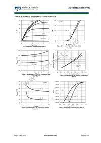 AOTF2916L Datasheet Page 3