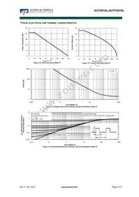 AOTF2916L Datasheet Page 6