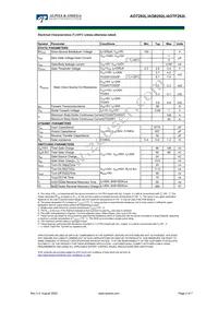 AOTF292L Datasheet Page 2