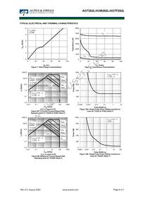 AOTF292L Datasheet Page 4