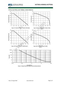 AOTF292L Datasheet Page 5