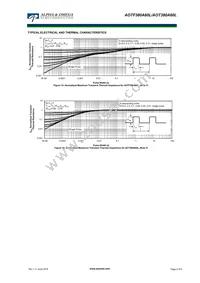 AOTF380A60L Datasheet Page 5