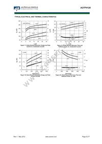 AOTF4126 Datasheet Page 6