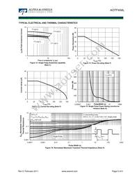 AOTF454L Datasheet Page 5