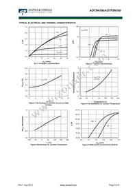 AOTF5N100 Datasheet Page 3