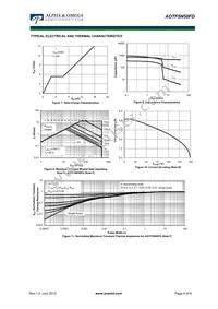 AOTF5N50FD Datasheet Page 4