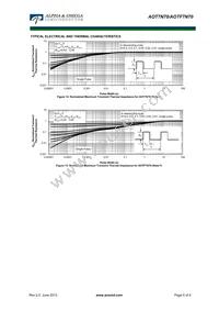 AOTF7N70 Datasheet Page 5