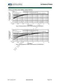 AOTF8N50 Datasheet Page 5