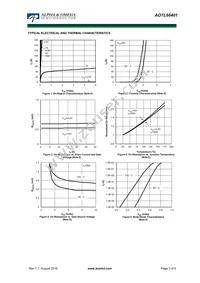 AOTL66401 Datasheet Page 3