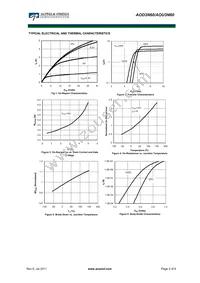 AOU3N60_001 Datasheet Page 3