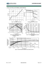 AOU3N60_001 Datasheet Page 4