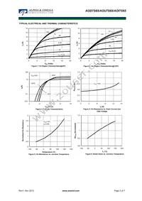 AOU7S65 Datasheet Page 3