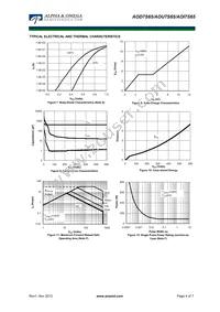 AOU7S65 Datasheet Page 4