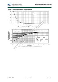 AOU7S65 Datasheet Page 6