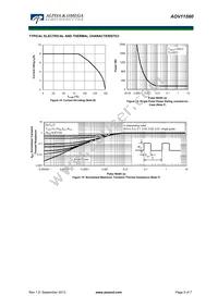 AOV11S60 Datasheet Page 5