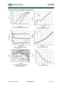 AOV20S60 Datasheet Page 4