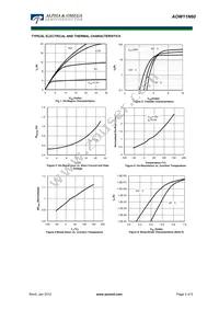 AOW11N60 Datasheet Page 3