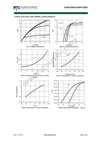 AOW12N65 Datasheet Page 3